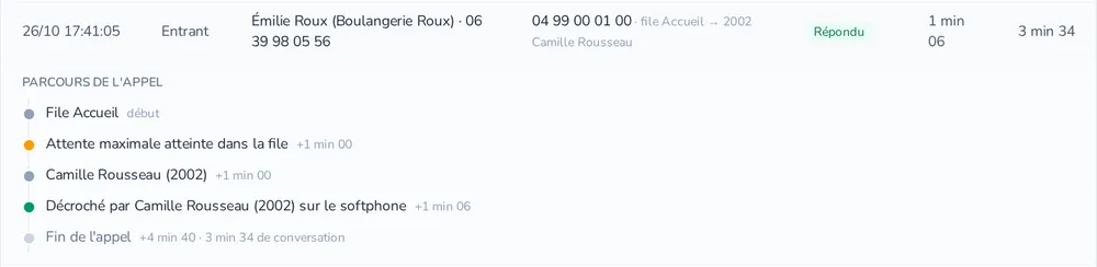 Parcours d’un appel dans le journal Driiing