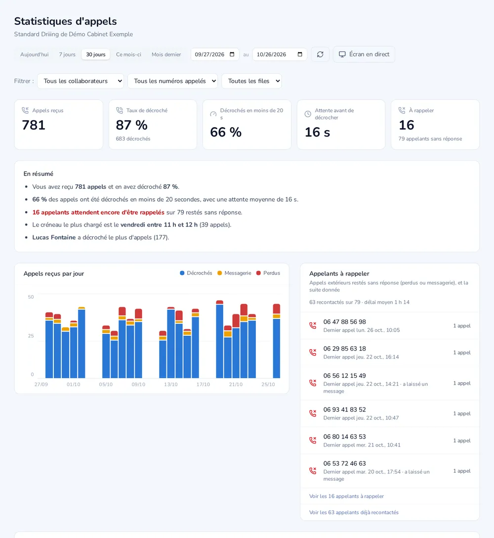 Statistiques d’appels Driiing